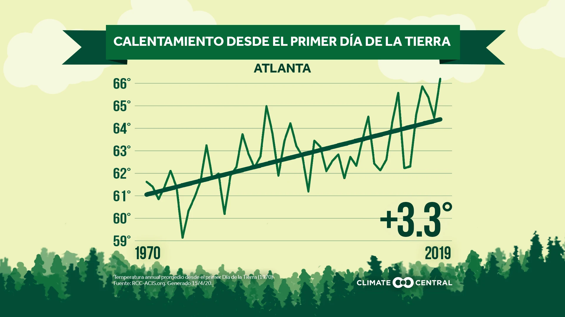 Gráfico local - Earth Day Turns 50