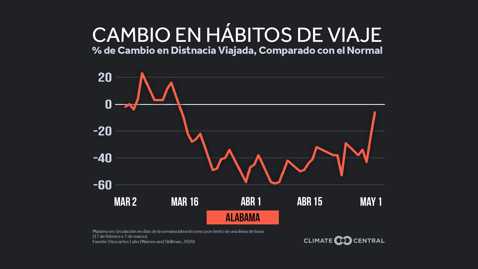 Los cambiantes patrones de viaje de su estado - Travel and Air Pollution During COVID-19