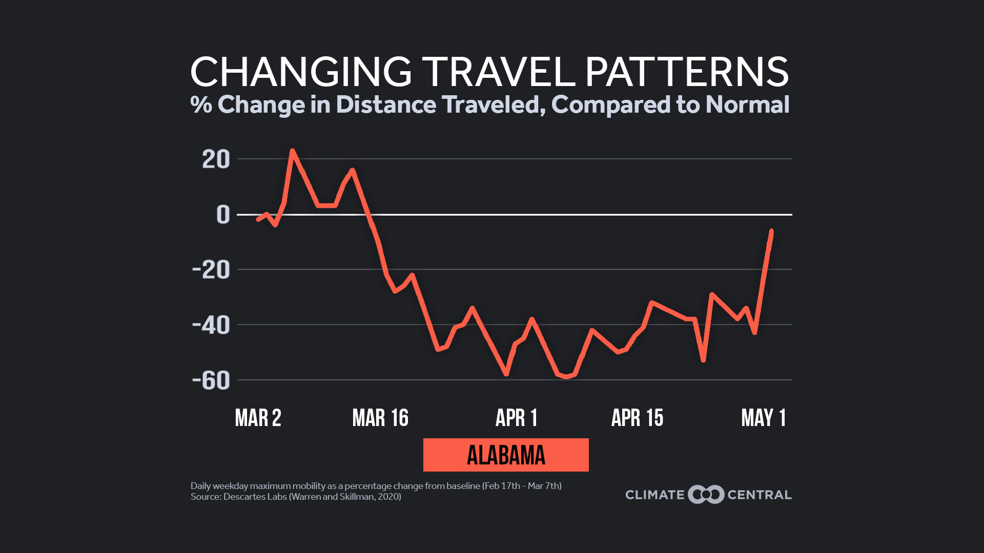 Your State’s Changing Travel Patterns - Travel and Air Pollution During COVID-19
