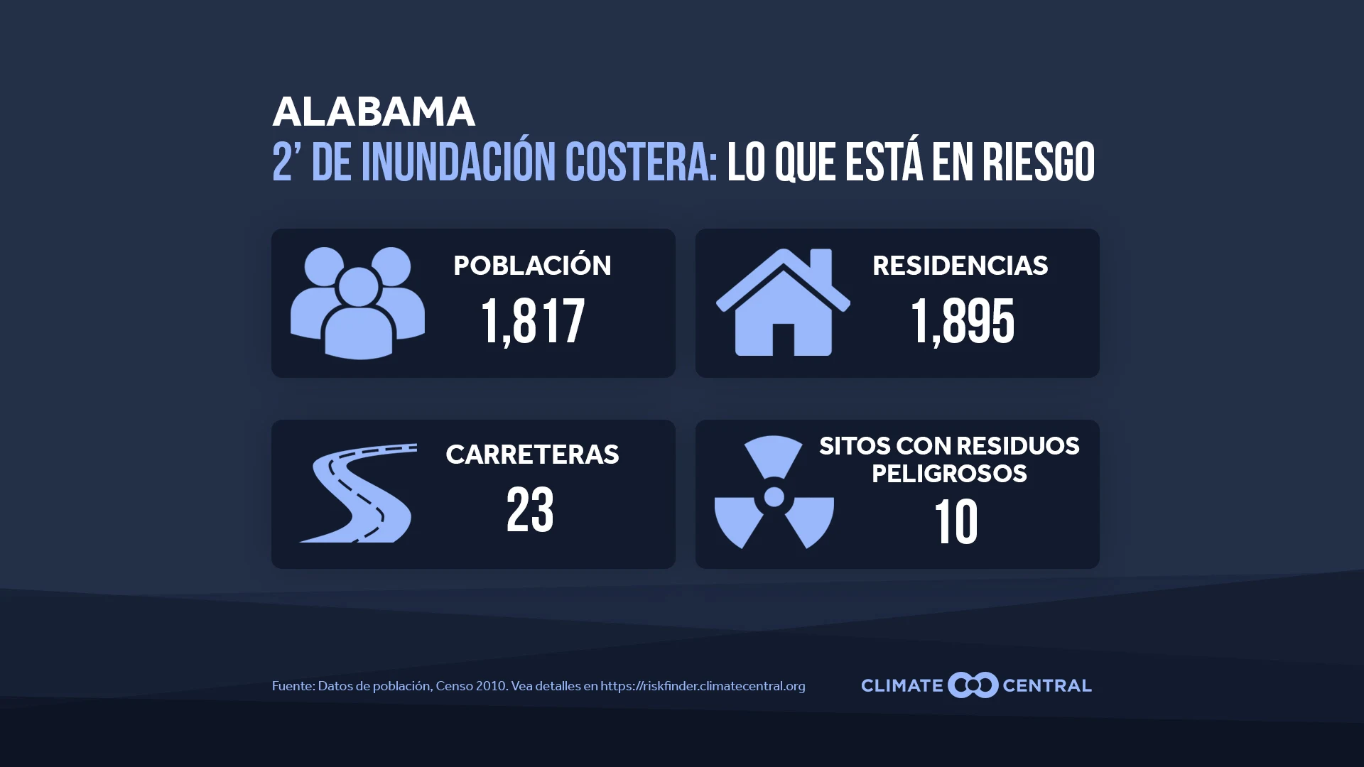 Lo que Está en Riesgo (Estado) *Solo estados costeros
. - More Frequent and Pervasive Coastal Flooding