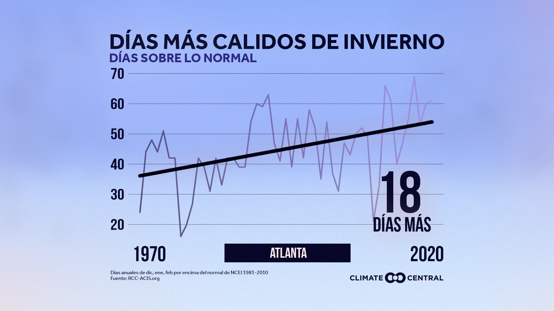 Días de invierno por encima de lo normal - Winter Package