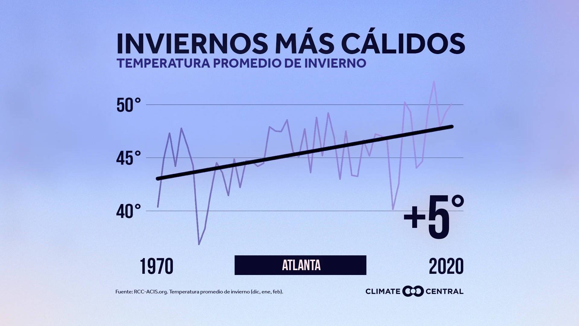 Temperaturas promedio de invierno - Winter Package