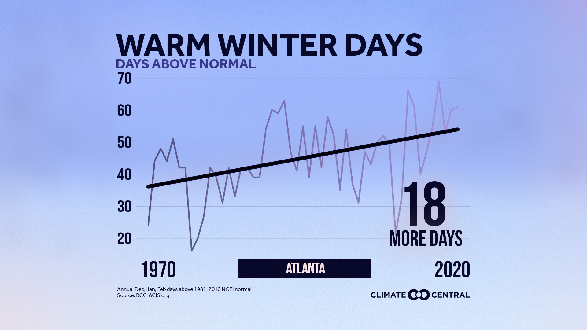 Winter Days Above Normal - Winter Package