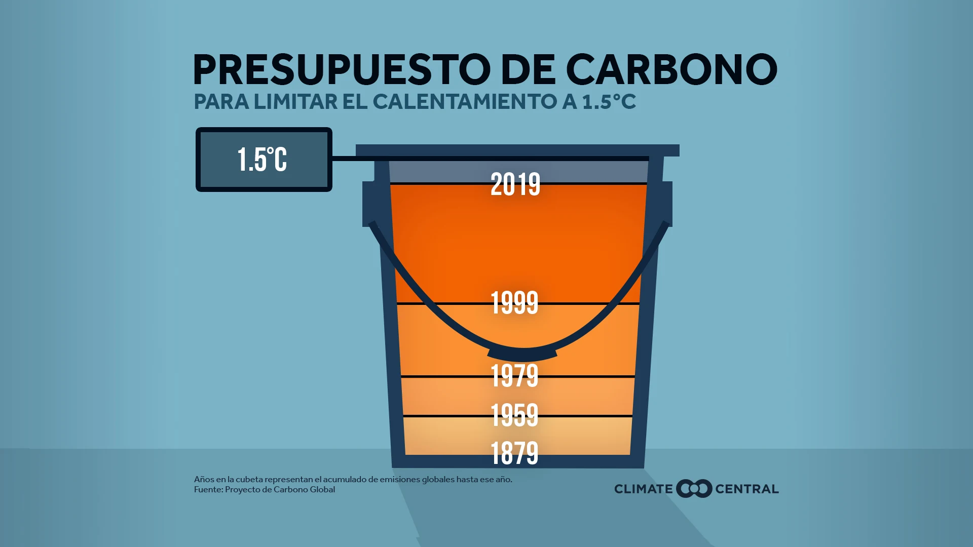 Presupuesto de Carbono - What is Net Zero?