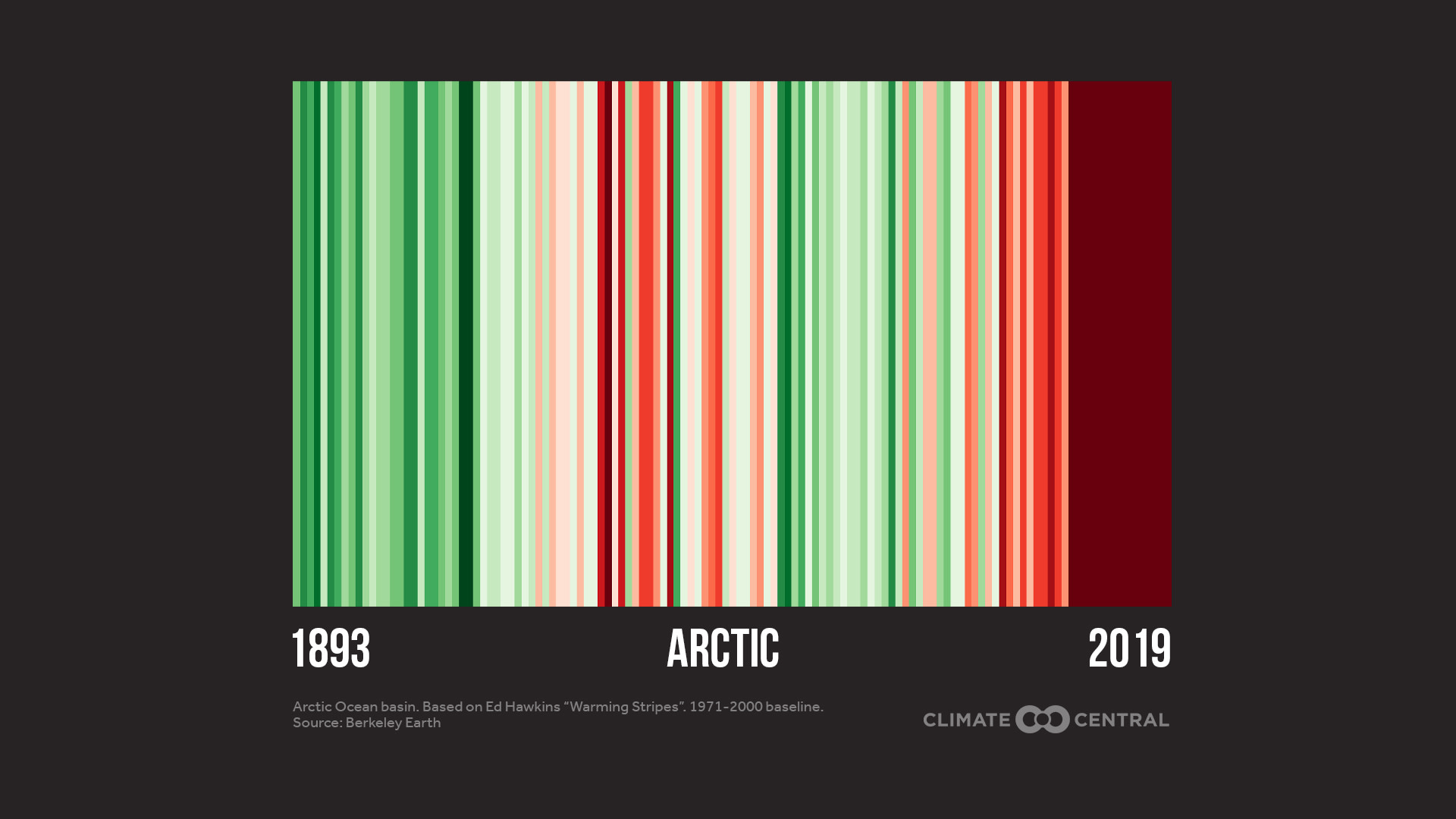 Arctic - Holiday Stripes