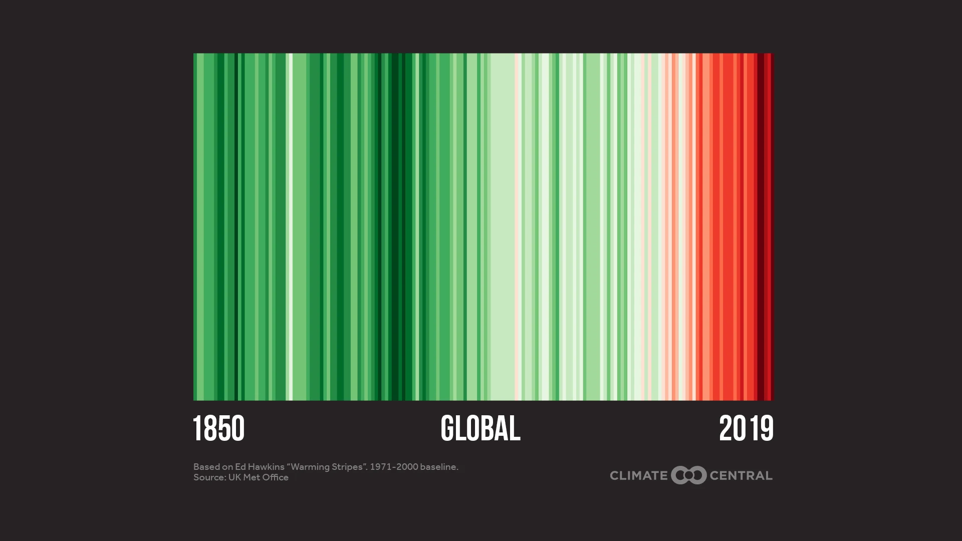 Global - Holiday Stripes