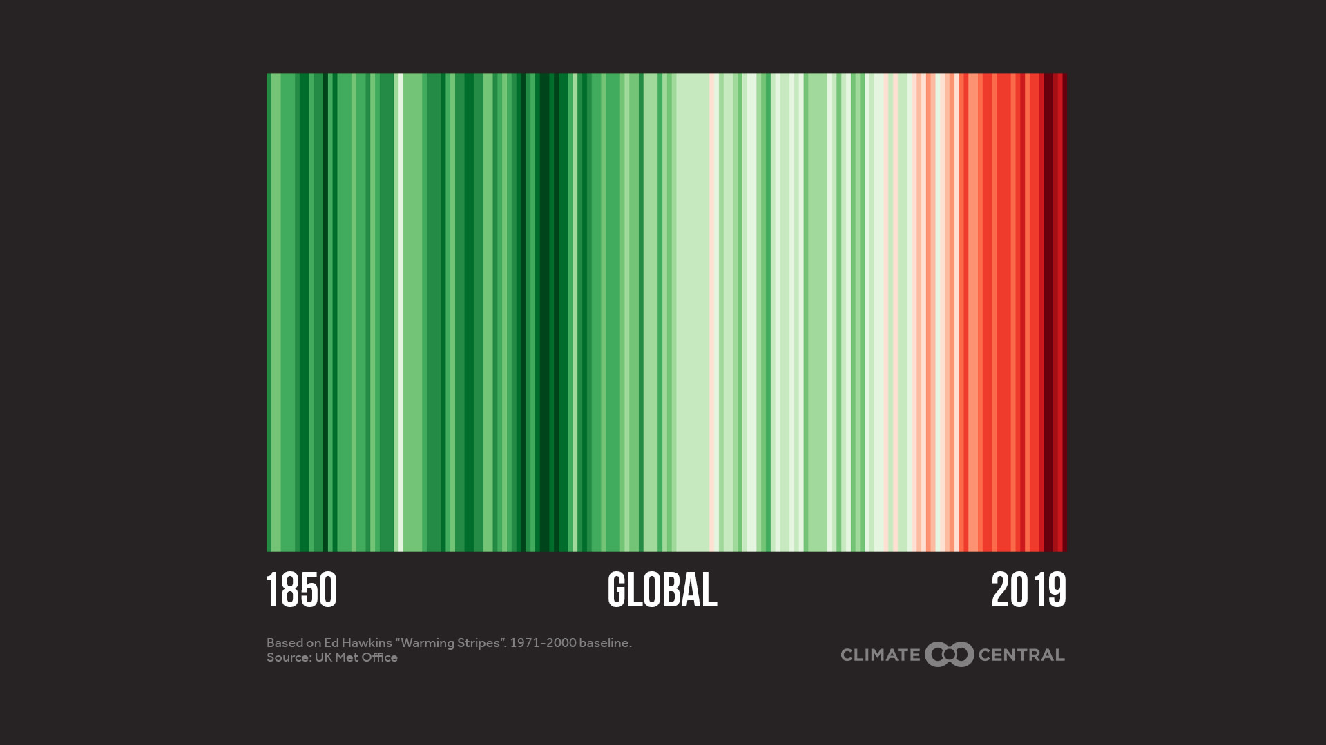 Global - Holiday Stripes