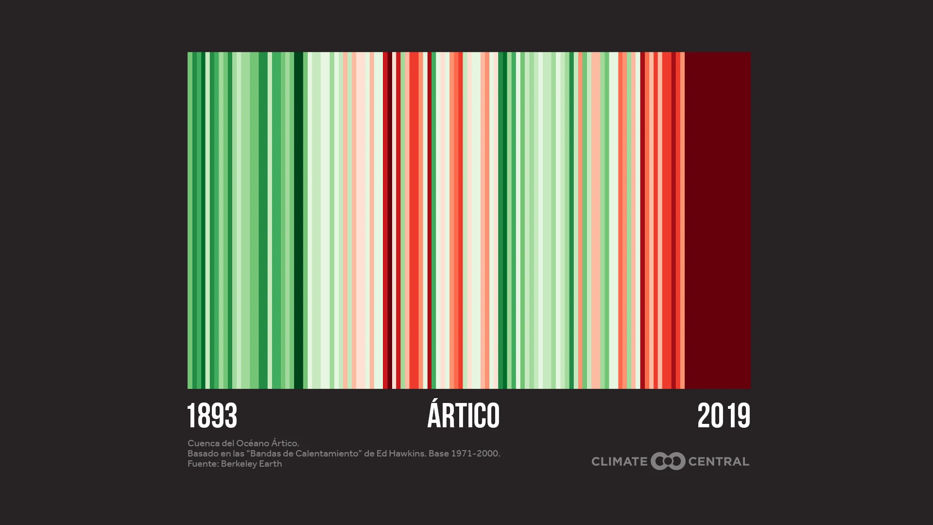 Ártico - Holiday Stripes