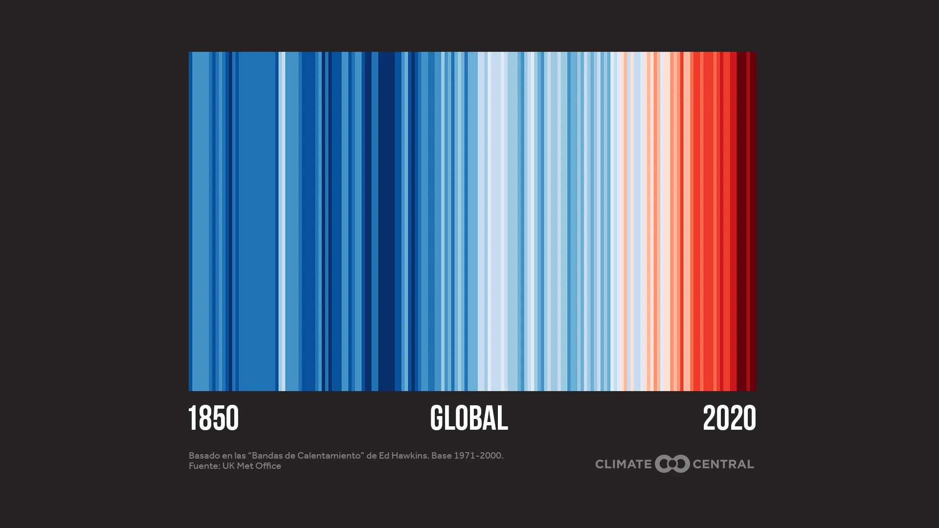Bandas de calentamiento de global - 2020 in Review: Global Temperature Rankings