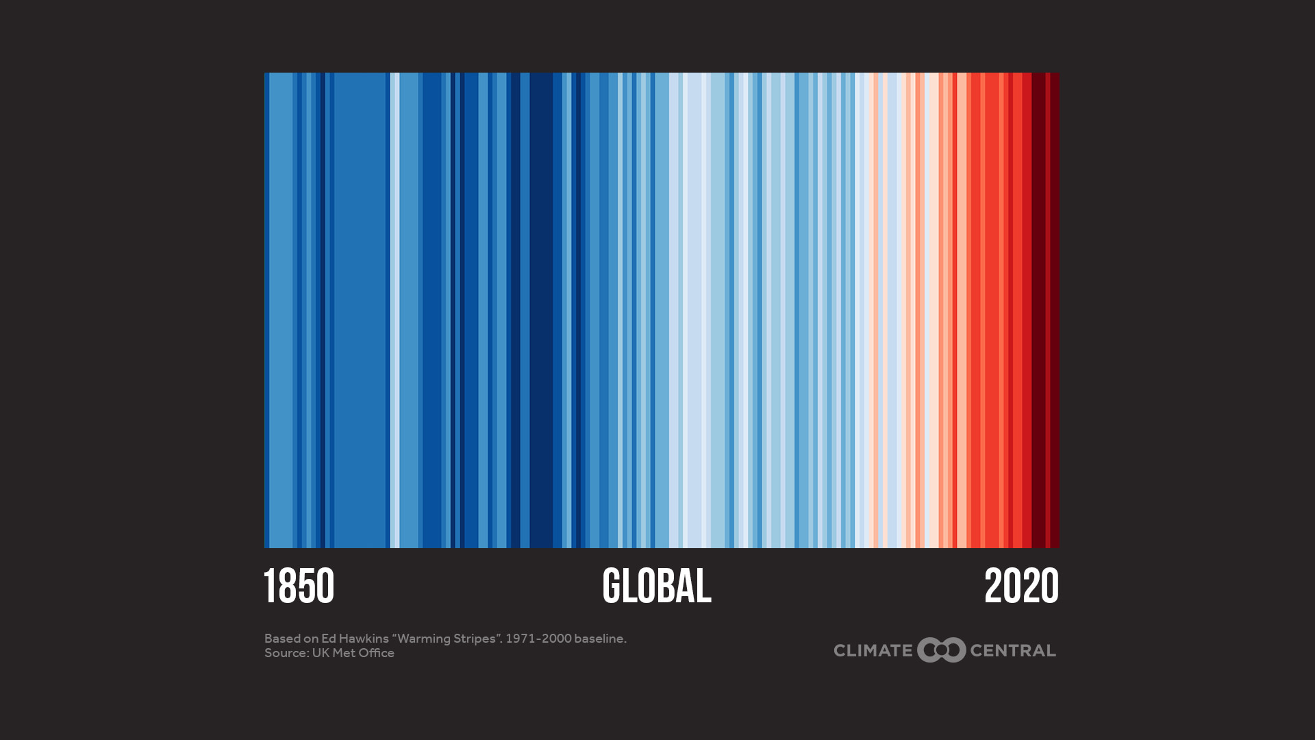 Global Warming Stripes - 2020 in Review: Global Temperature Rankings