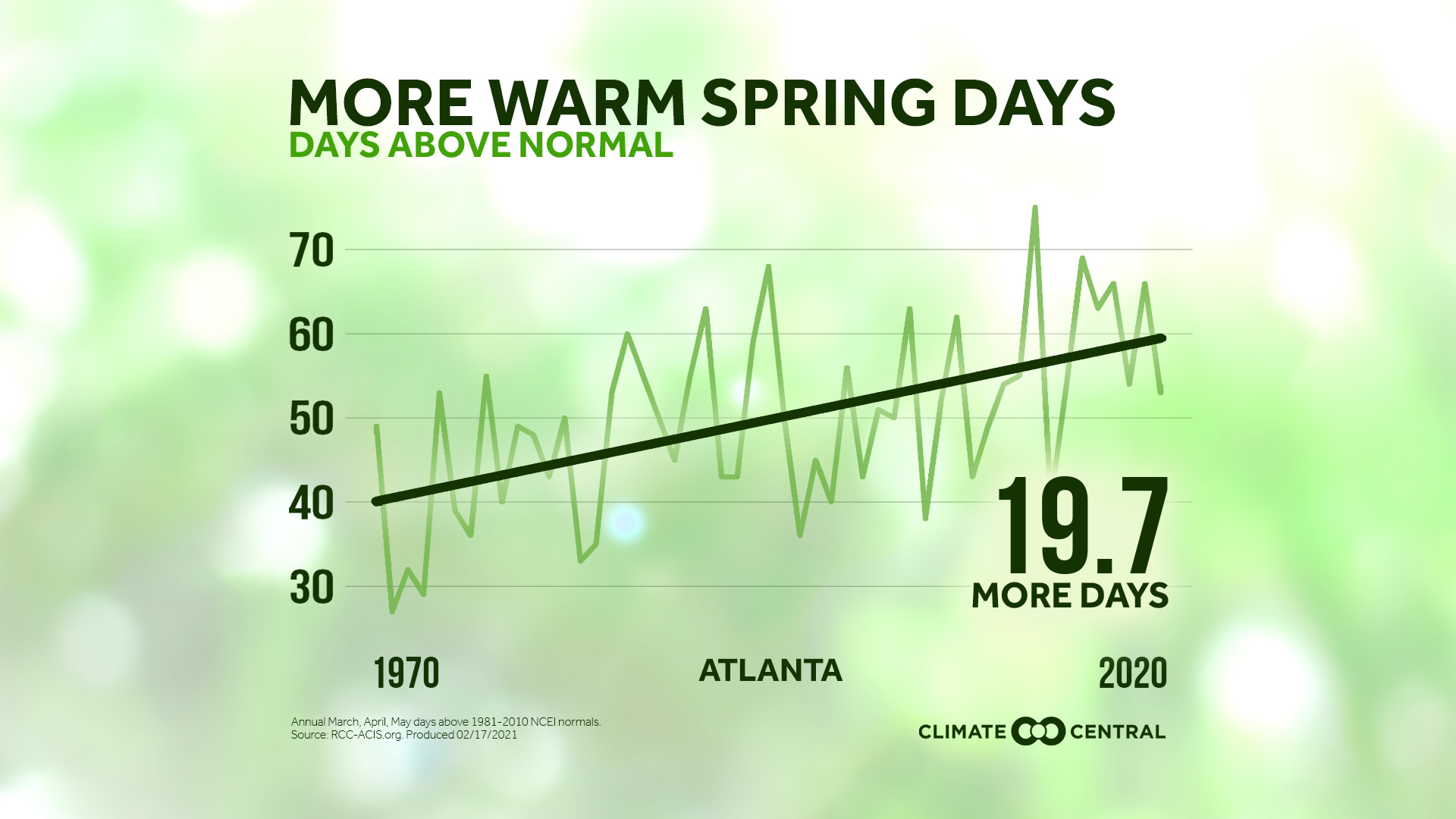 Days Above Normal - 2021 Spring Package