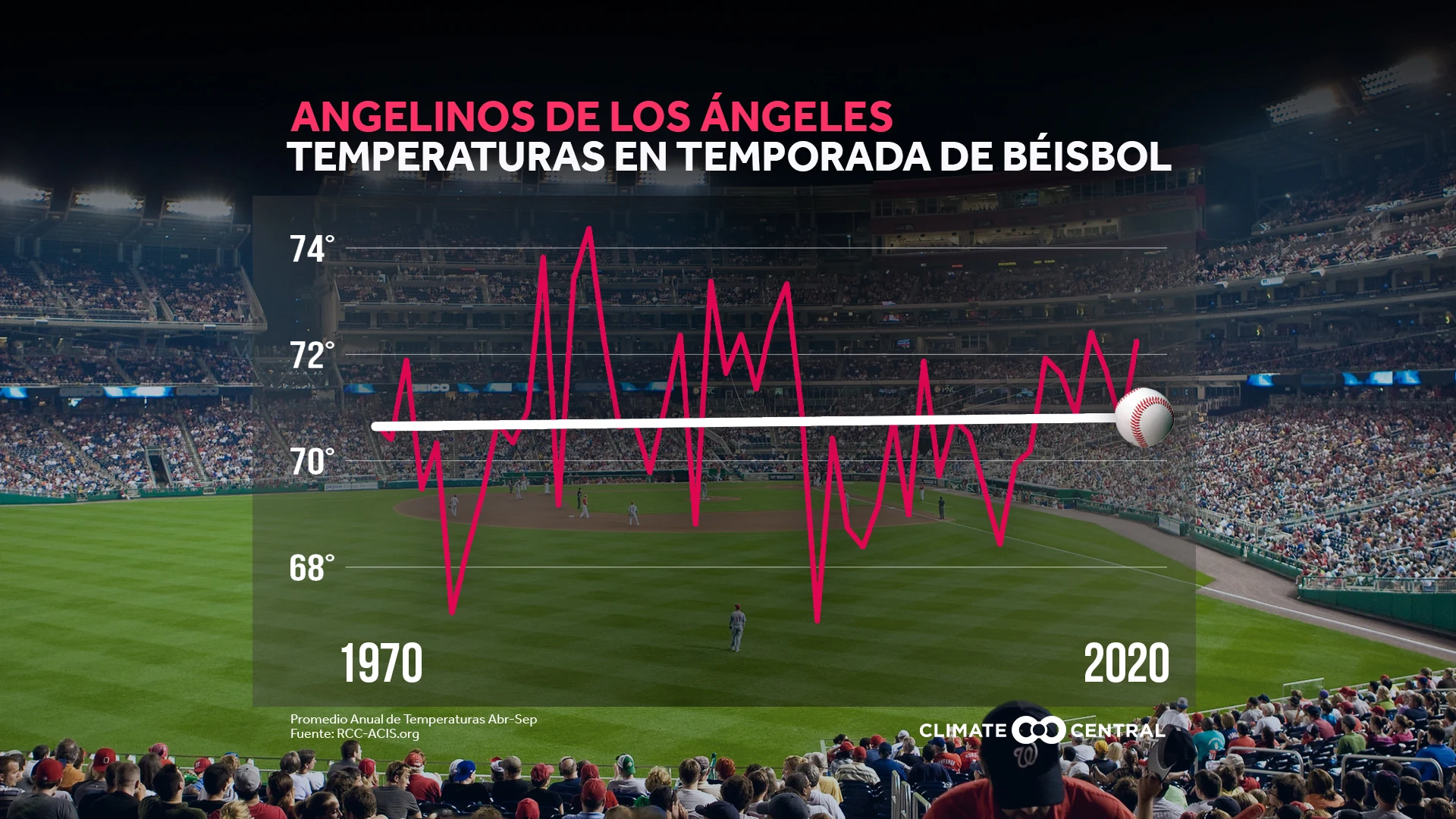 Ciudades MLB - Opening Day