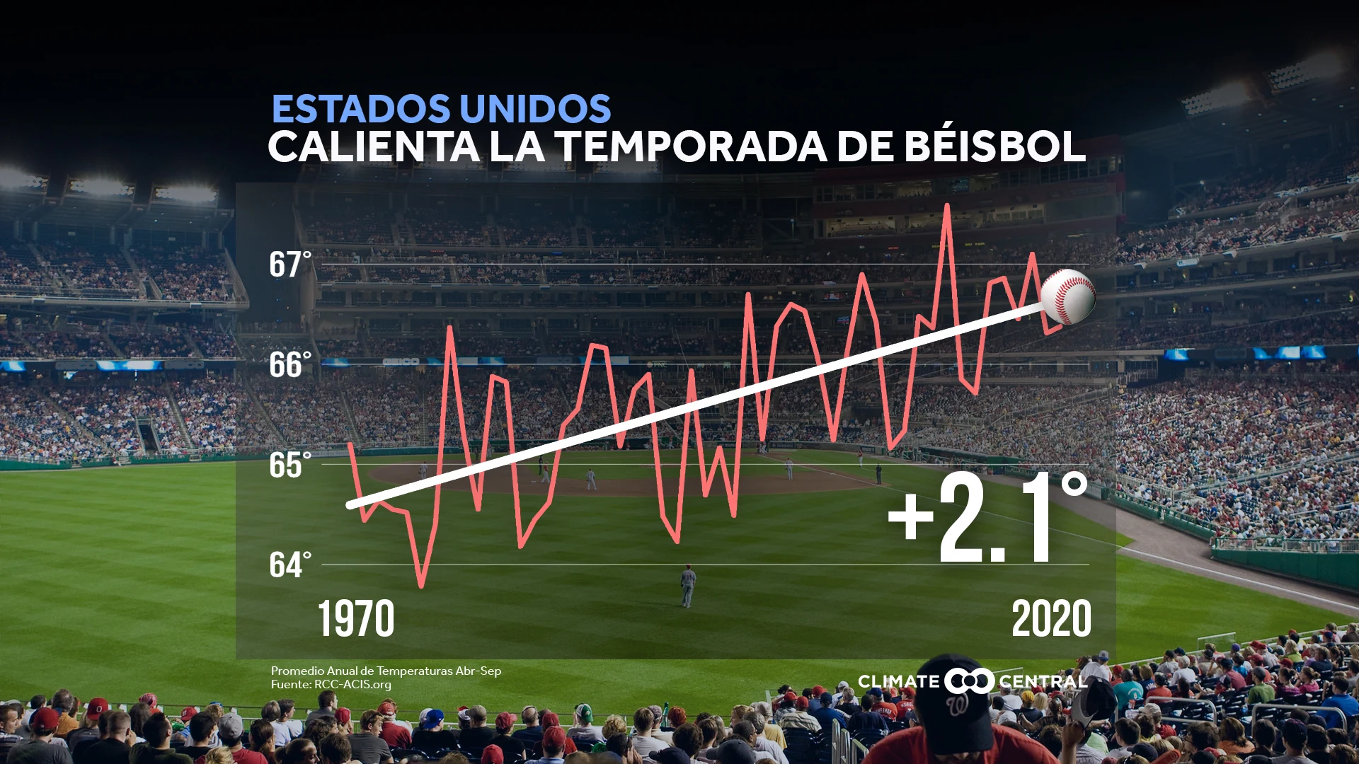 Temperatura Nacional - Opening Day