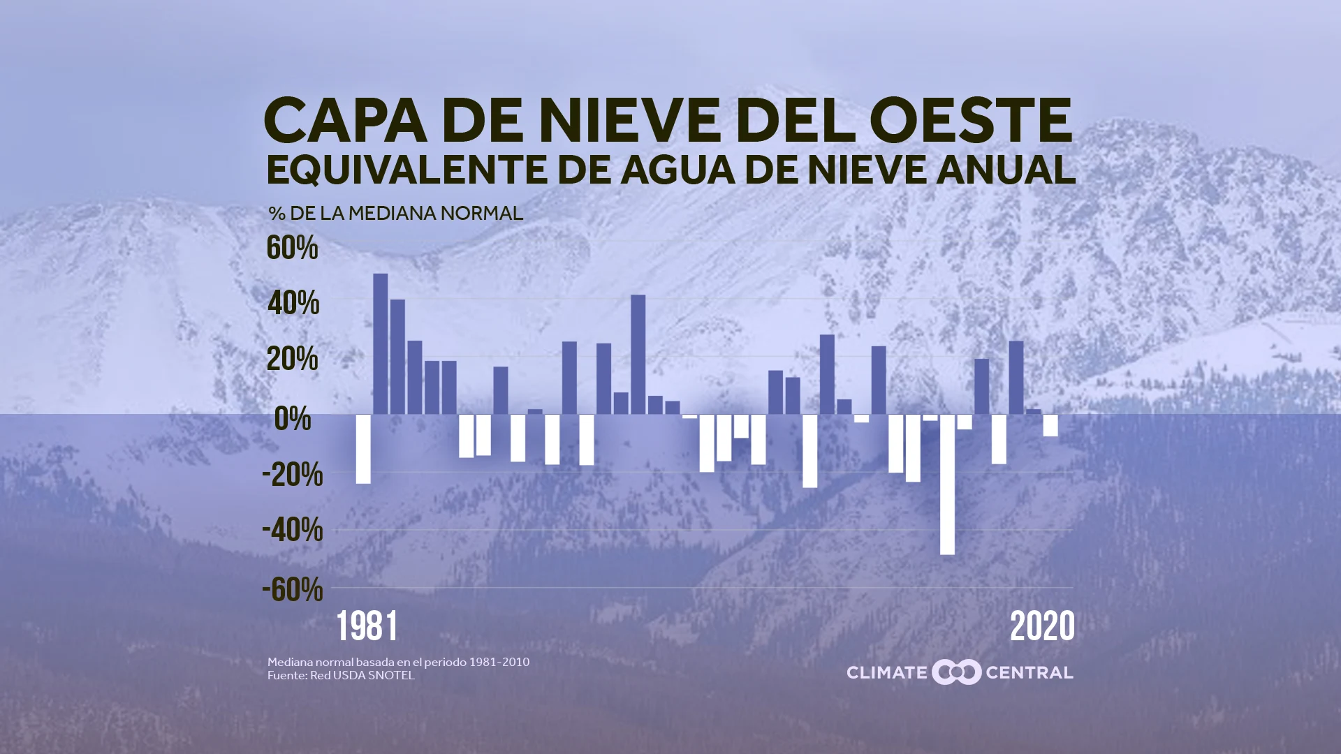 Decadencia de la capa de nieve occidental - Drought and Western Snowpack