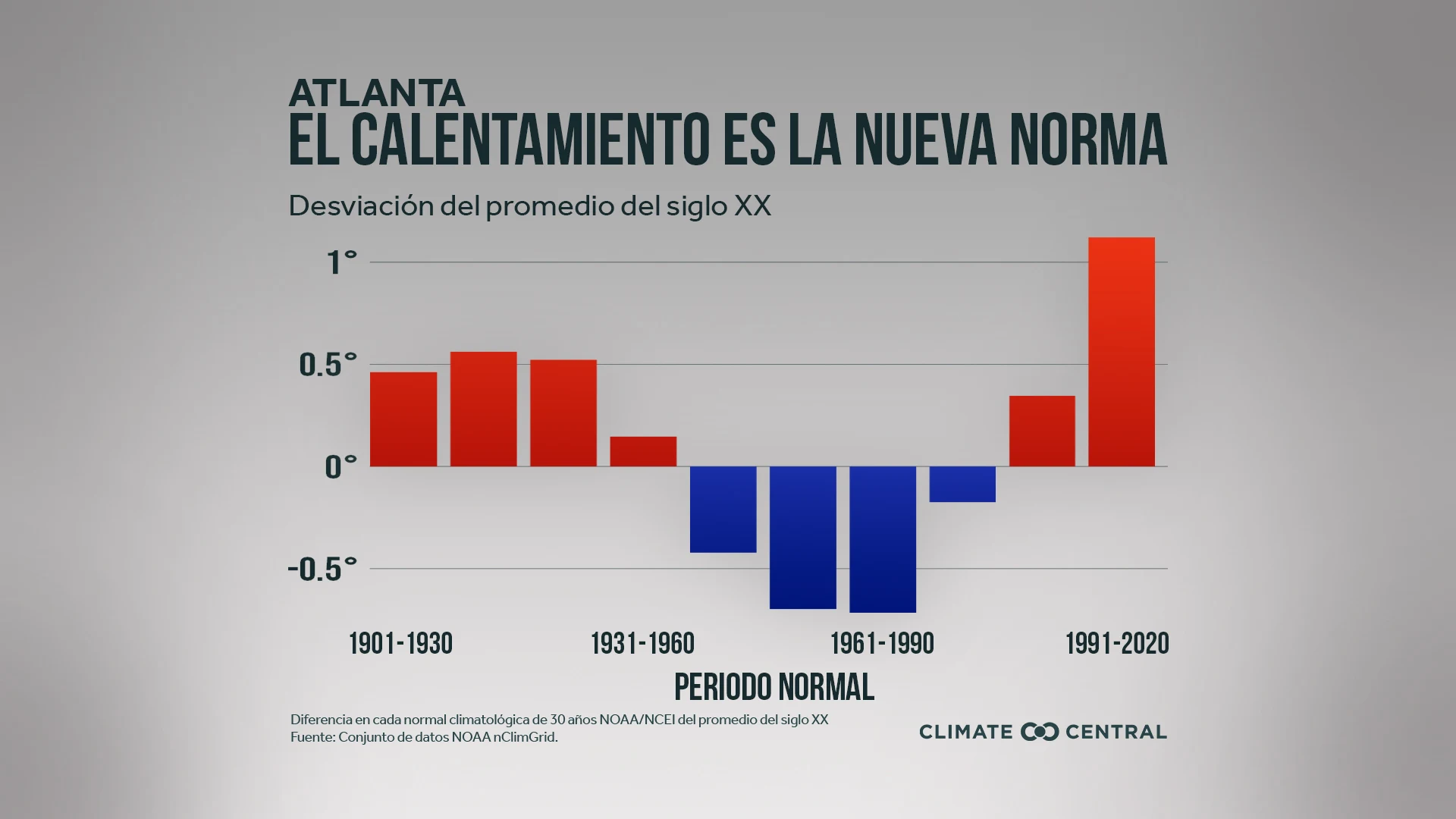 Anomalías normales locales - 2021 New Normals