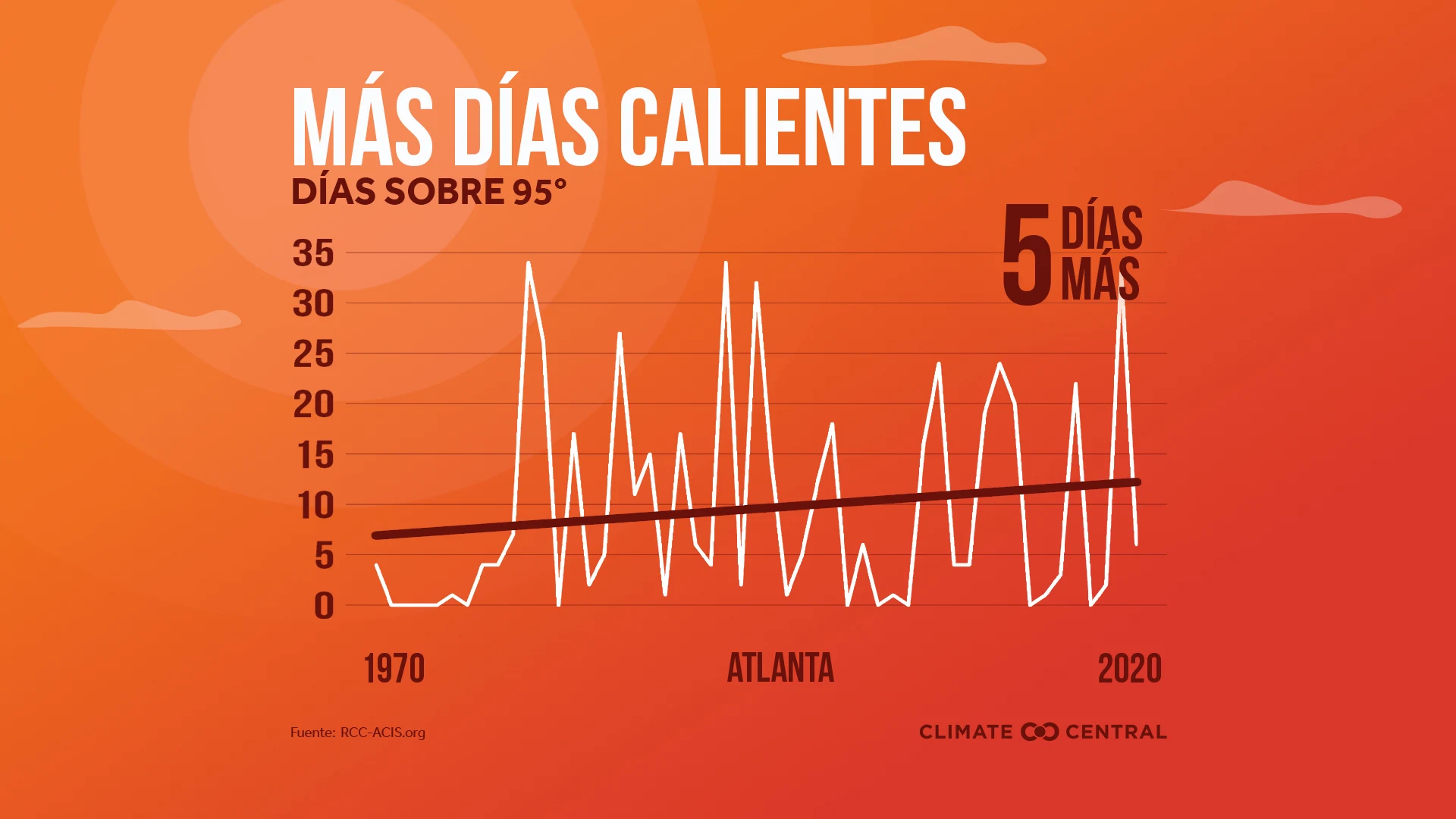 Días extremadamente calurosos - 2021 Summer Package