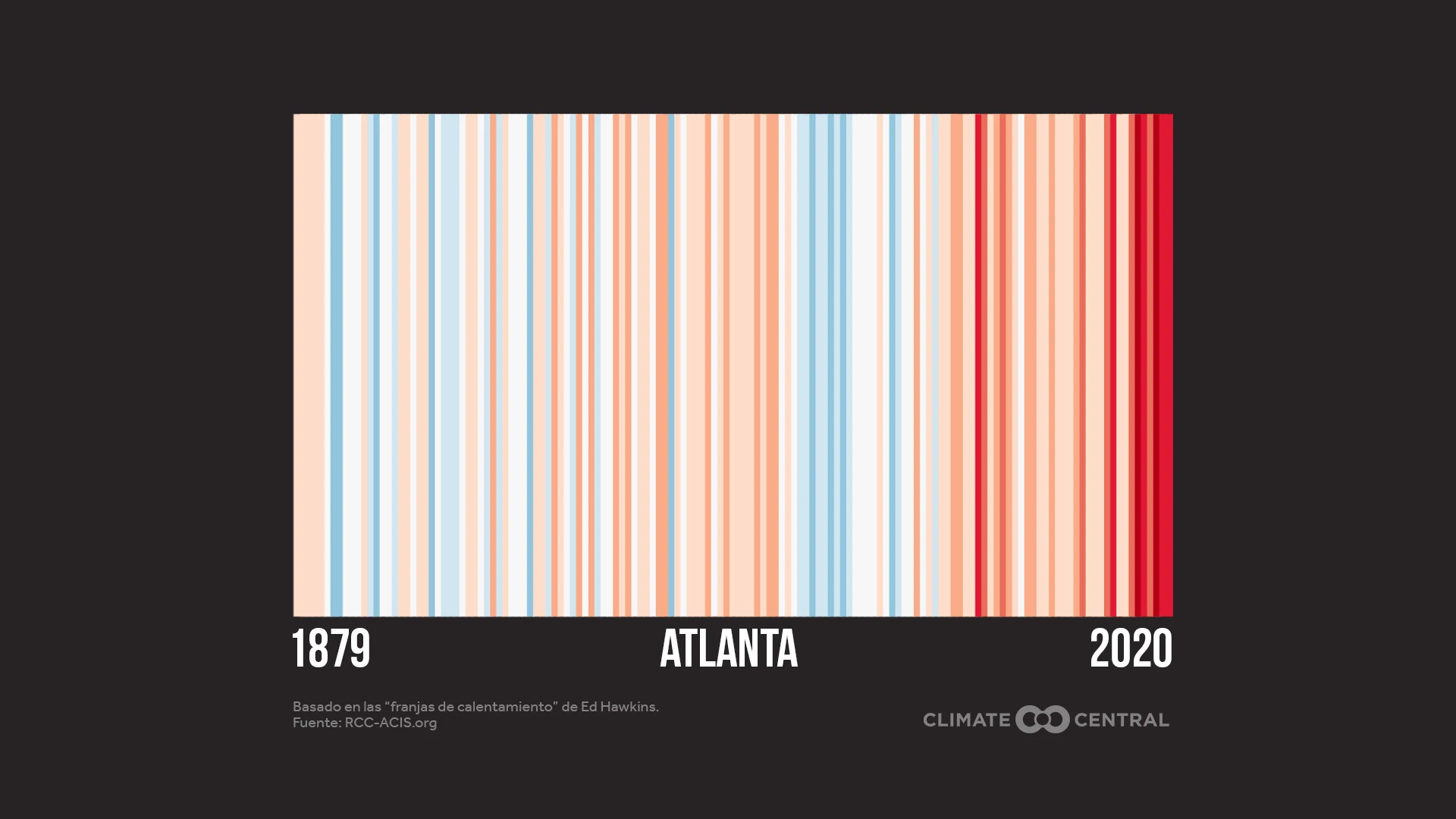 Rayas de calentamiento por ciudad - #ShowYourStripes & Realtime Climate Launch