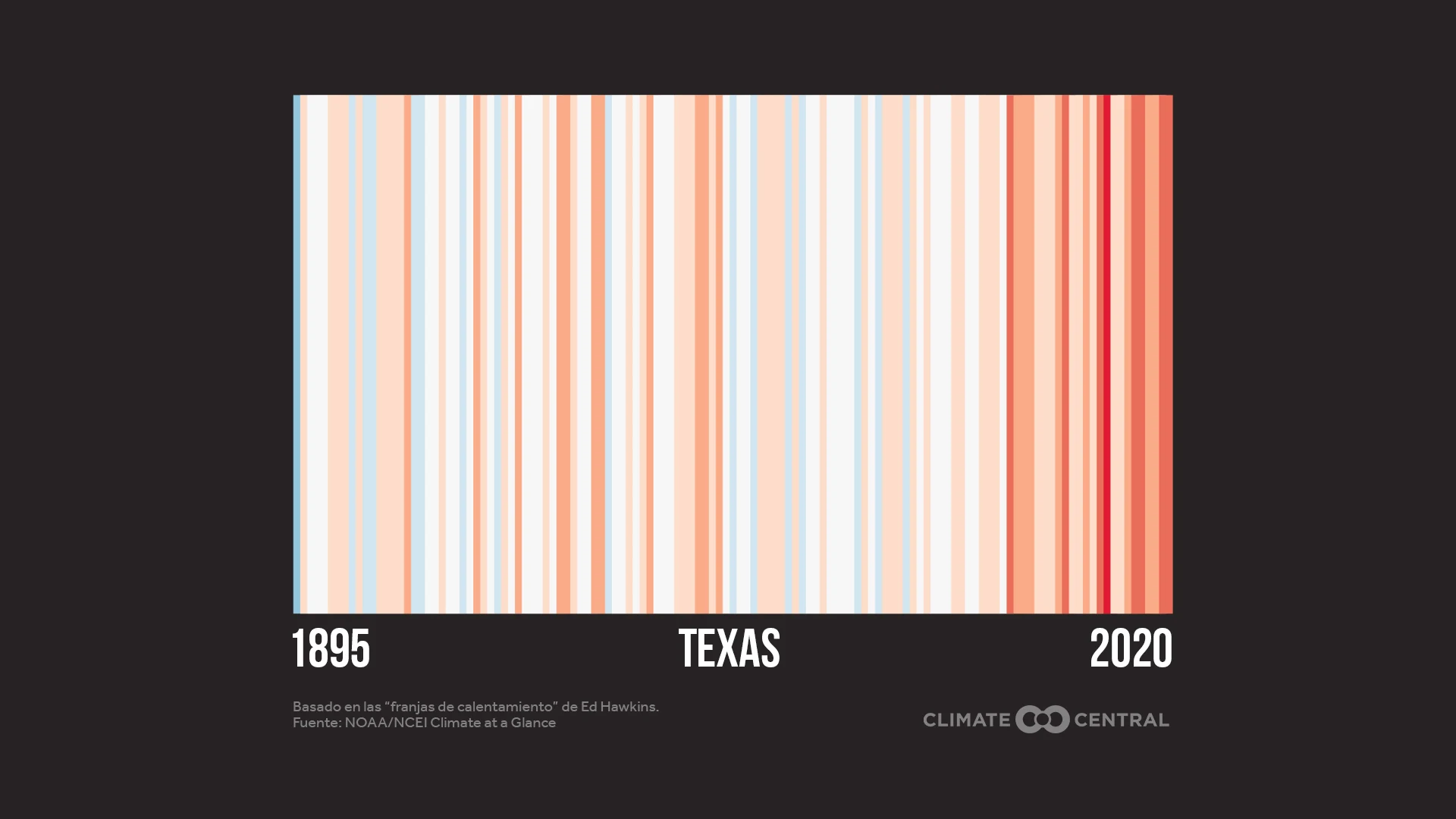 Rayas de calentamiento por estado (GIF aqui) - #ShowYourStripes & Realtime Climate Launch