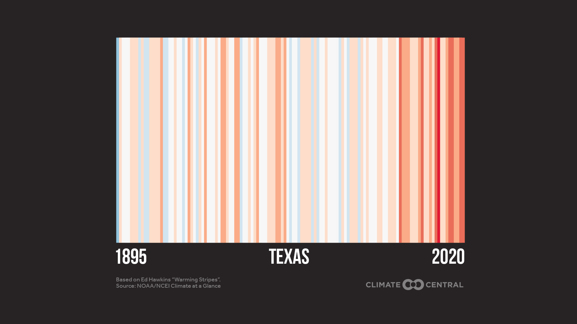 State Stripes (GIF here) - #ShowYourStripes & Realtime Climate Launch