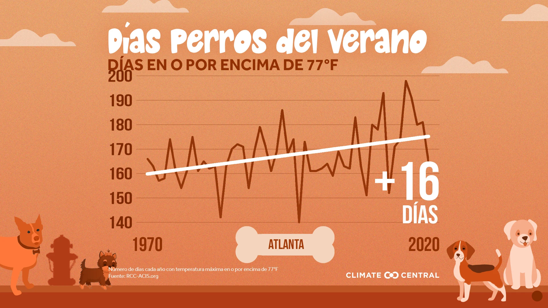 Días por encima de 77°F - Dog Days of Summer: When Heat Endangers Pets