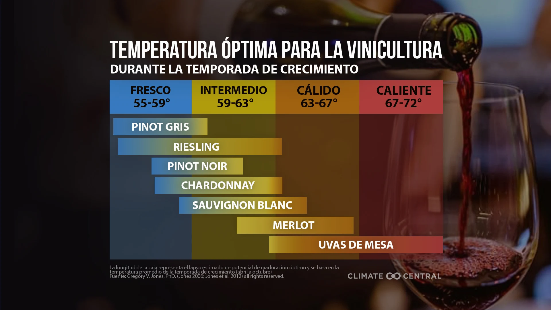 Tabla de temperatura de la uva - Climate Change & Wine