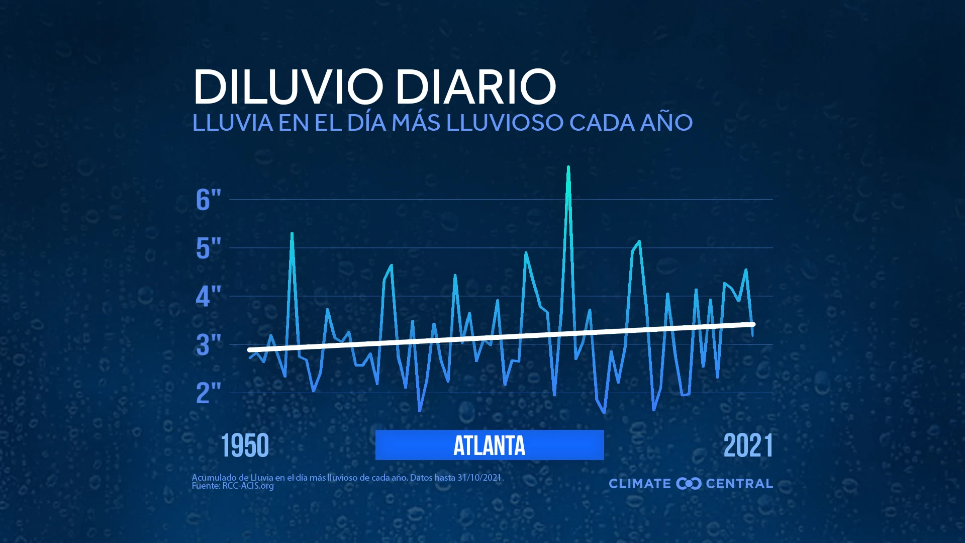 Días más húmedos anuales - 2021 Record Rain Days