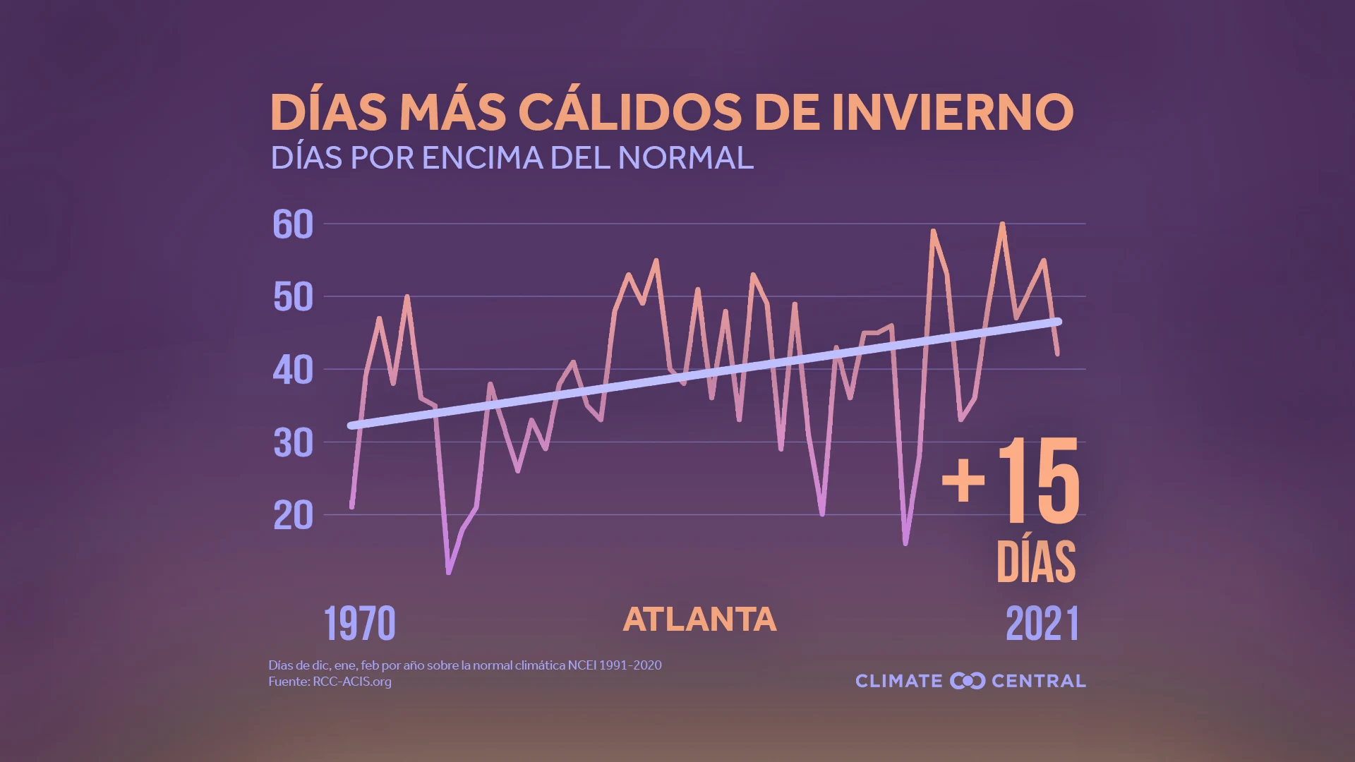 Días de invierno por encima de lo normal - 2021 Winter Package