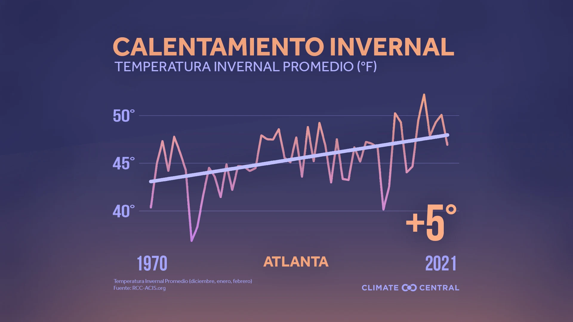 Temperatura promedio de invierno - 2021 Winter Package
