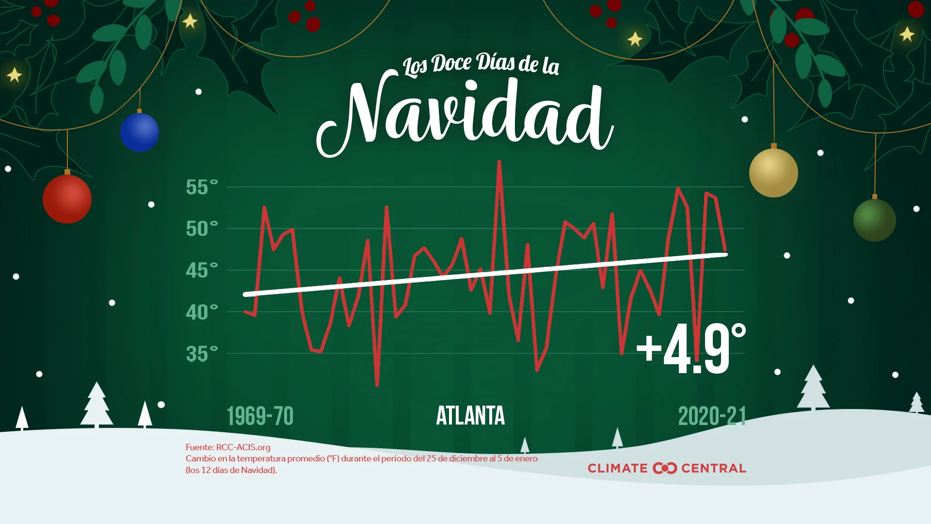 12 Dias de Navidad - The Warming Twelve Days of Christmas