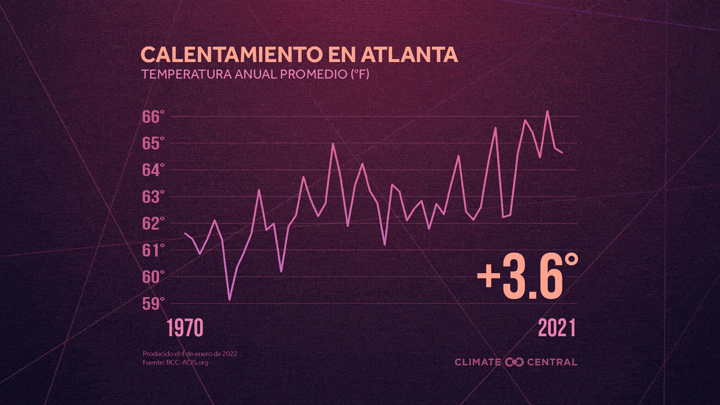 Desastres de mil millones de dólares en 2021 - U.S. Temperatures and Billion-Dollar Disasters