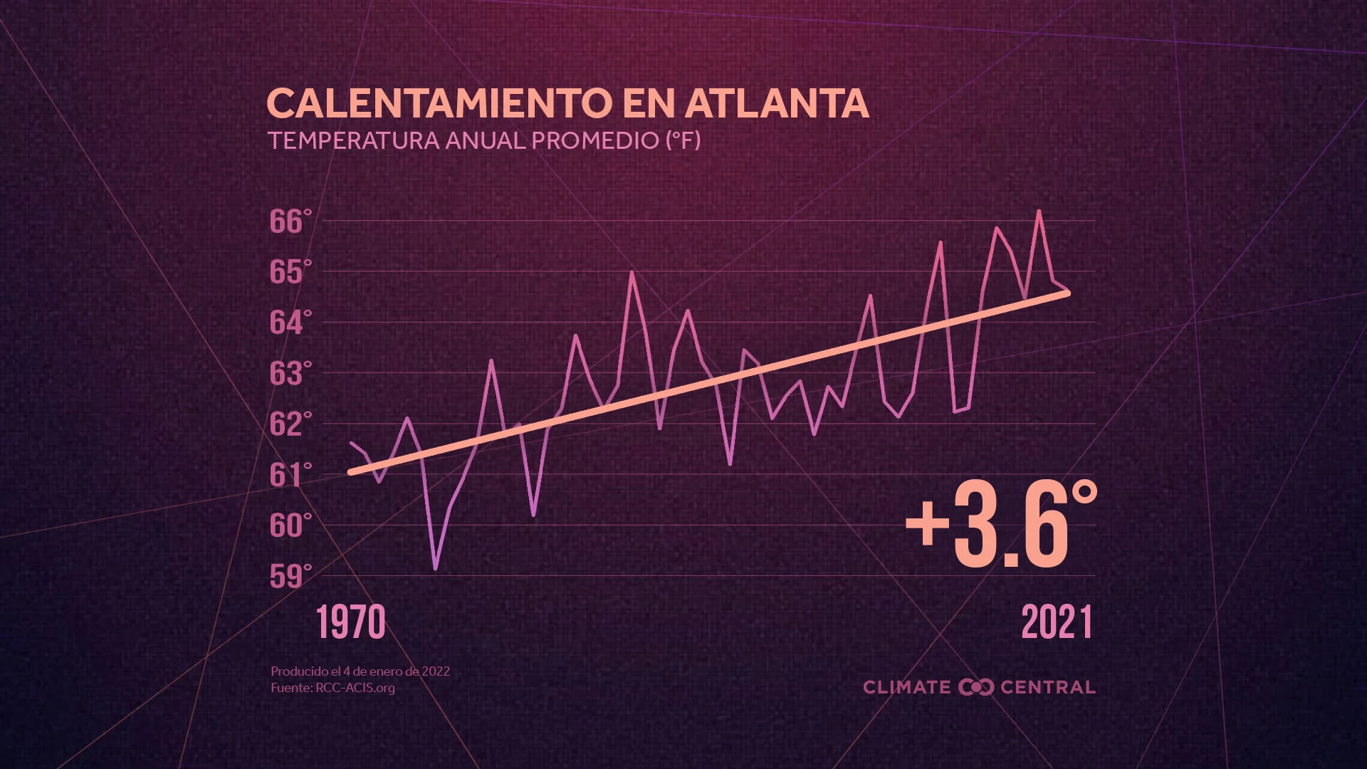 Temperatura promedio anual - U.S. Temperatures and Billion-Dollar Disasters