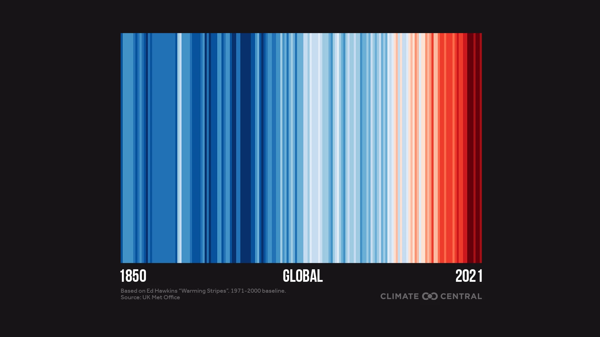 Franjas de calentamiento global - 2021 in Review: Global Temperature Rankings