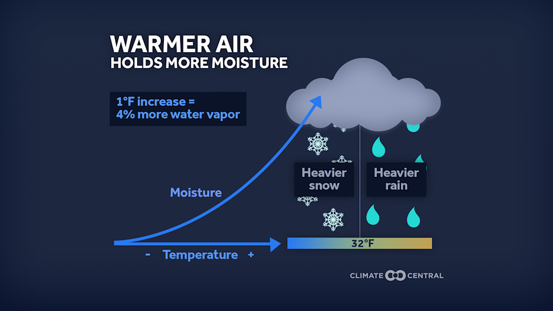Extreme Weather Toolkit Snow & Ice Climate Central