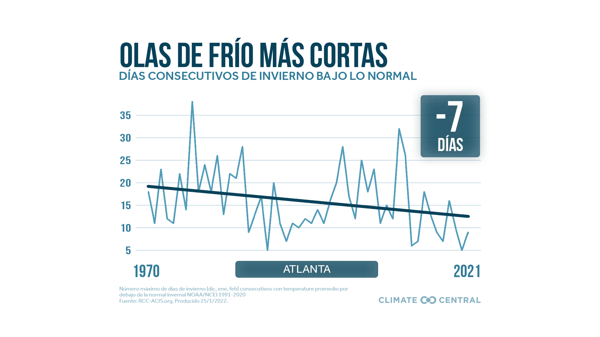 Mapa nacional - Shrinking Cold Snaps