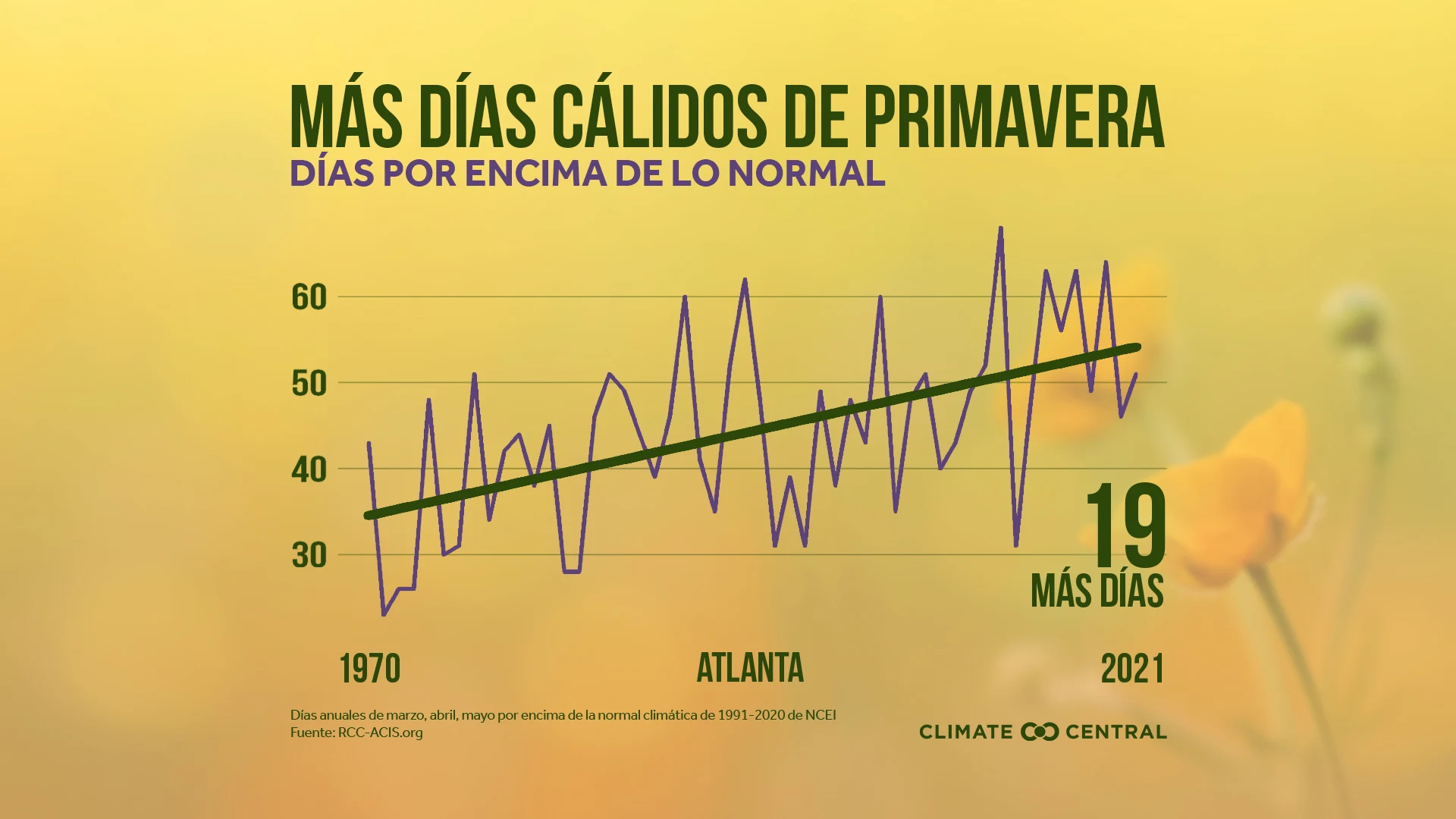 Días de primavera por encima de lo normal - 2022 Spring Package