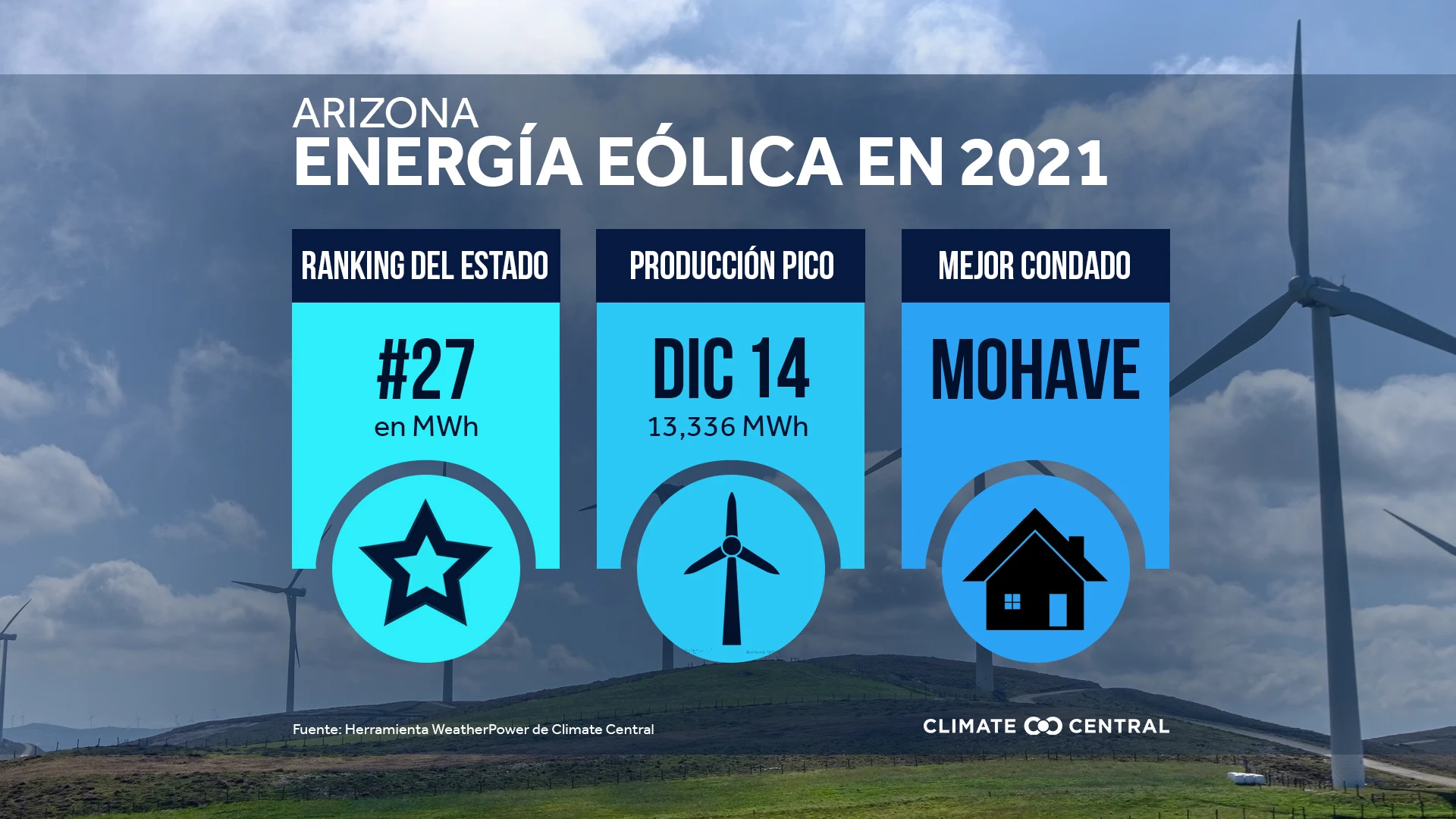 Resumen eólico a nivel estatal - WeatherPower Year in Review