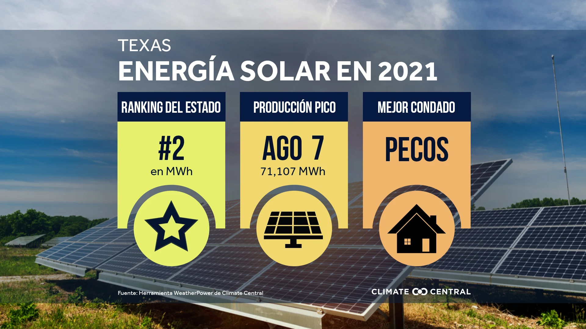 Resumen solar a nivel estatal - WeatherPower Year in Review