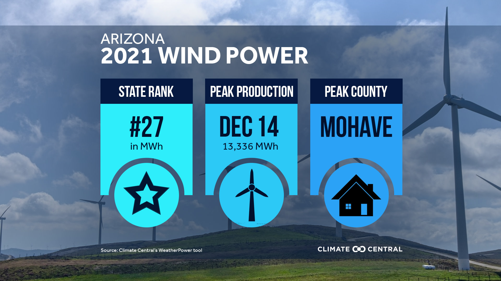 State wind summary - WeatherPower Year in Review
