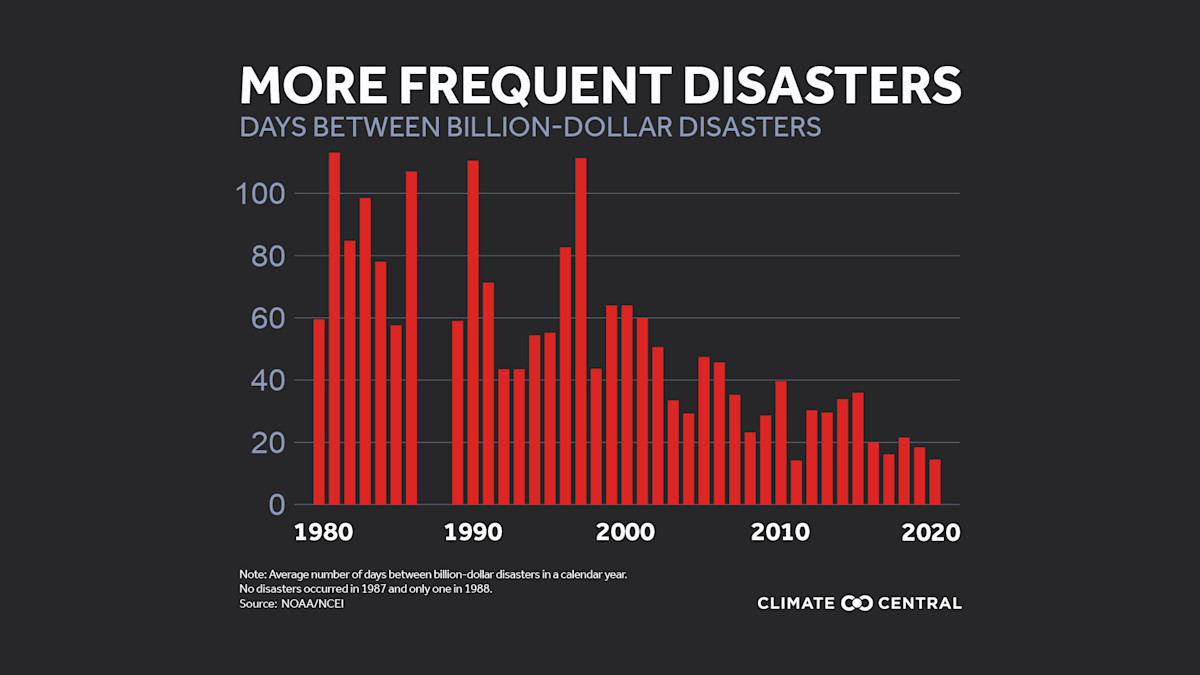 Climate Change and Mental Health | Climate Central