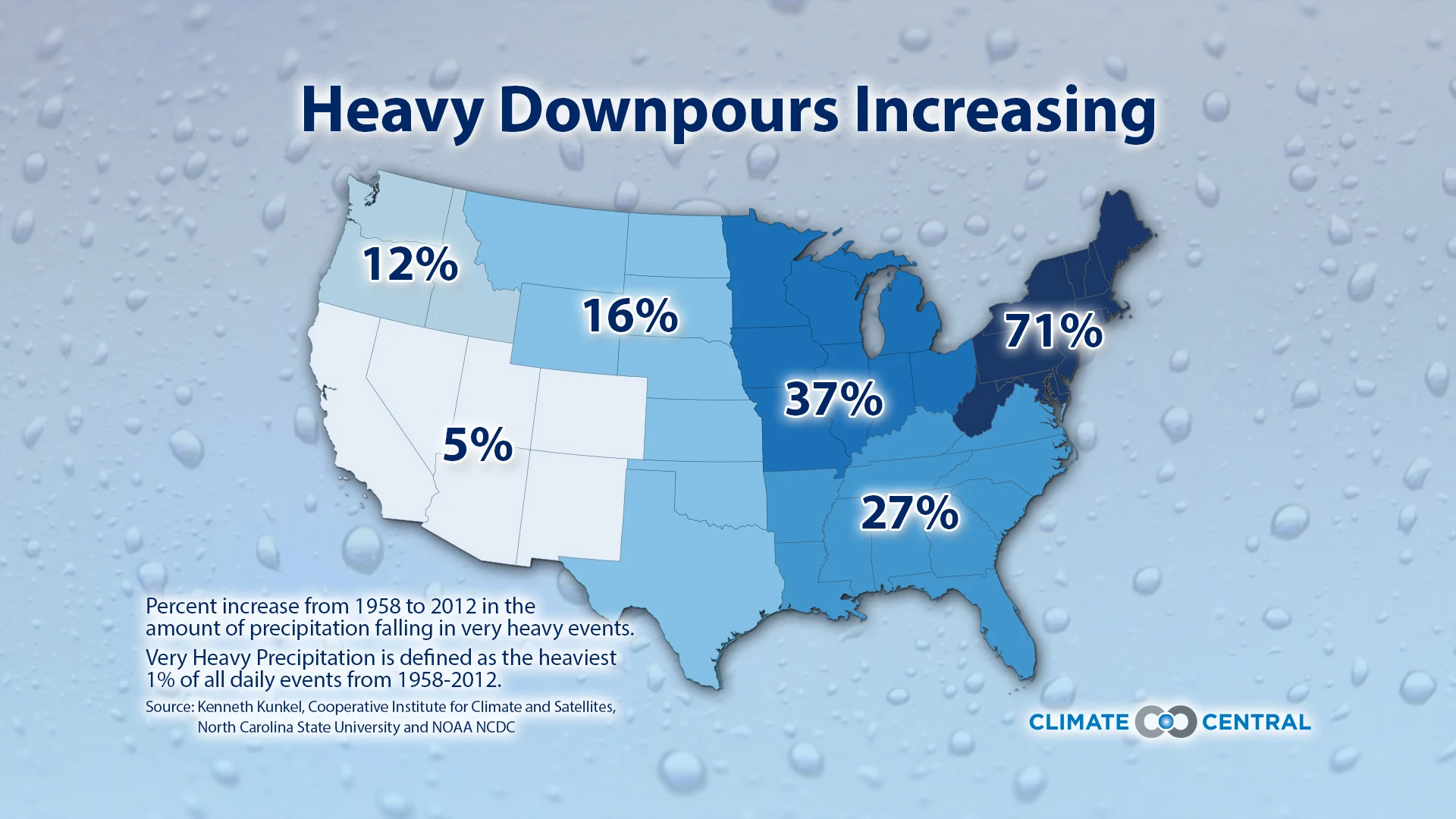 heavy downpours