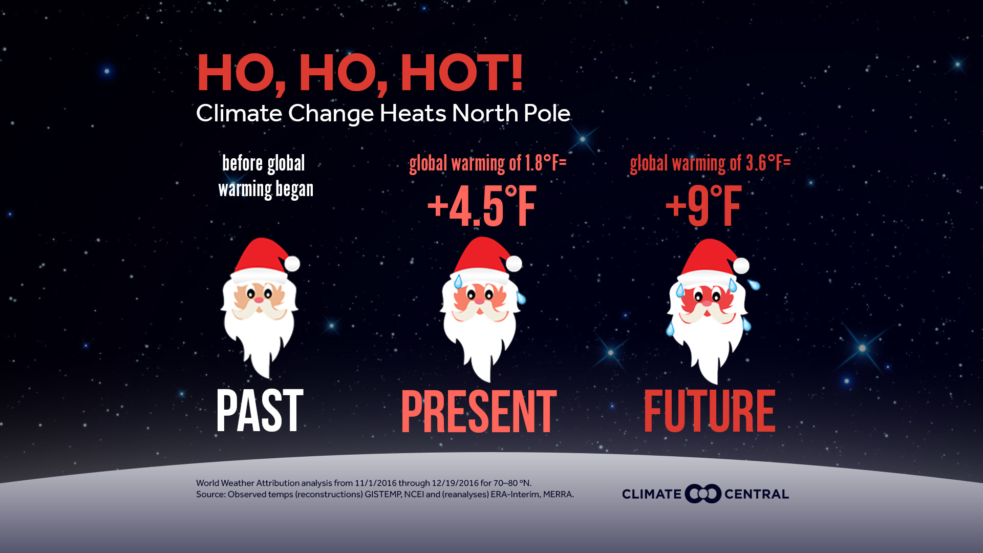 north pole warming