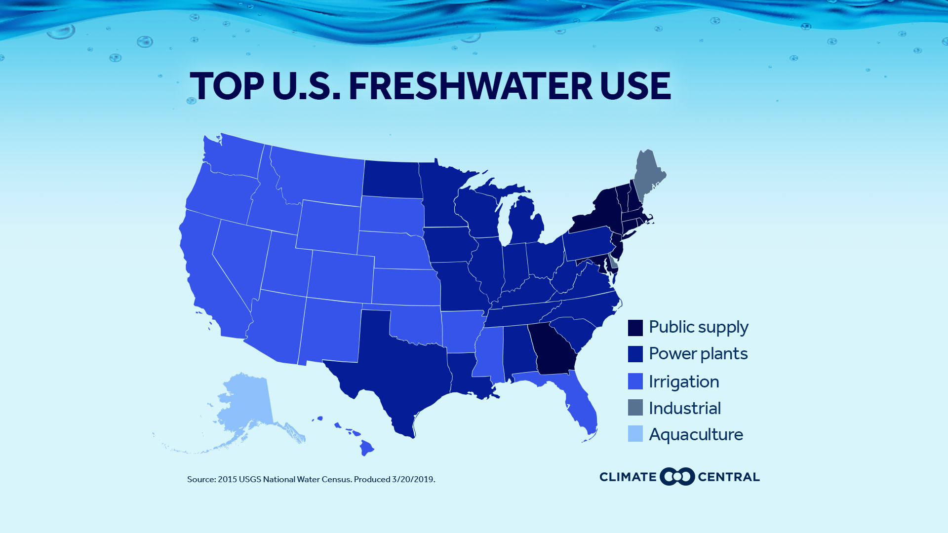 water use by state