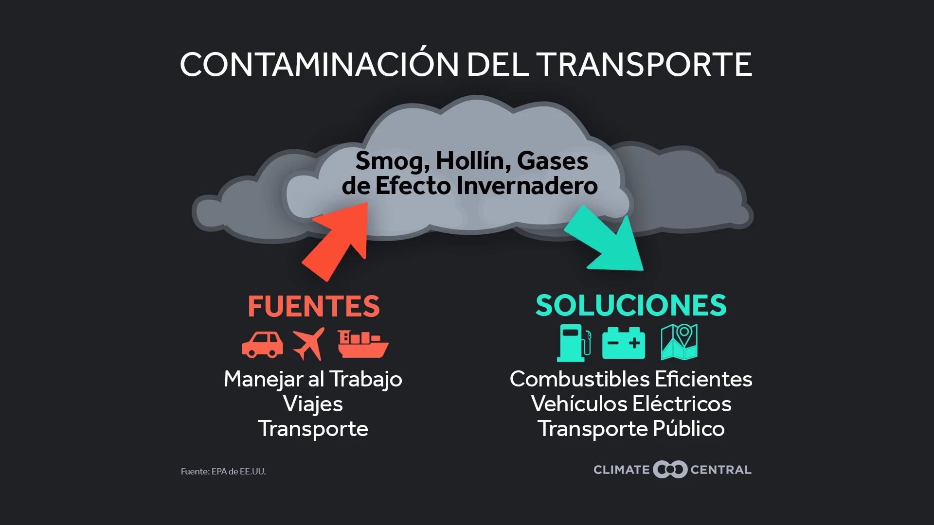 Fuentes y soluciones para la contaminación del transporte - Travel and Air Pollution During COVID-19