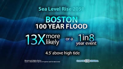 Sea Level Rise is Increasing Coastal Flood Risk