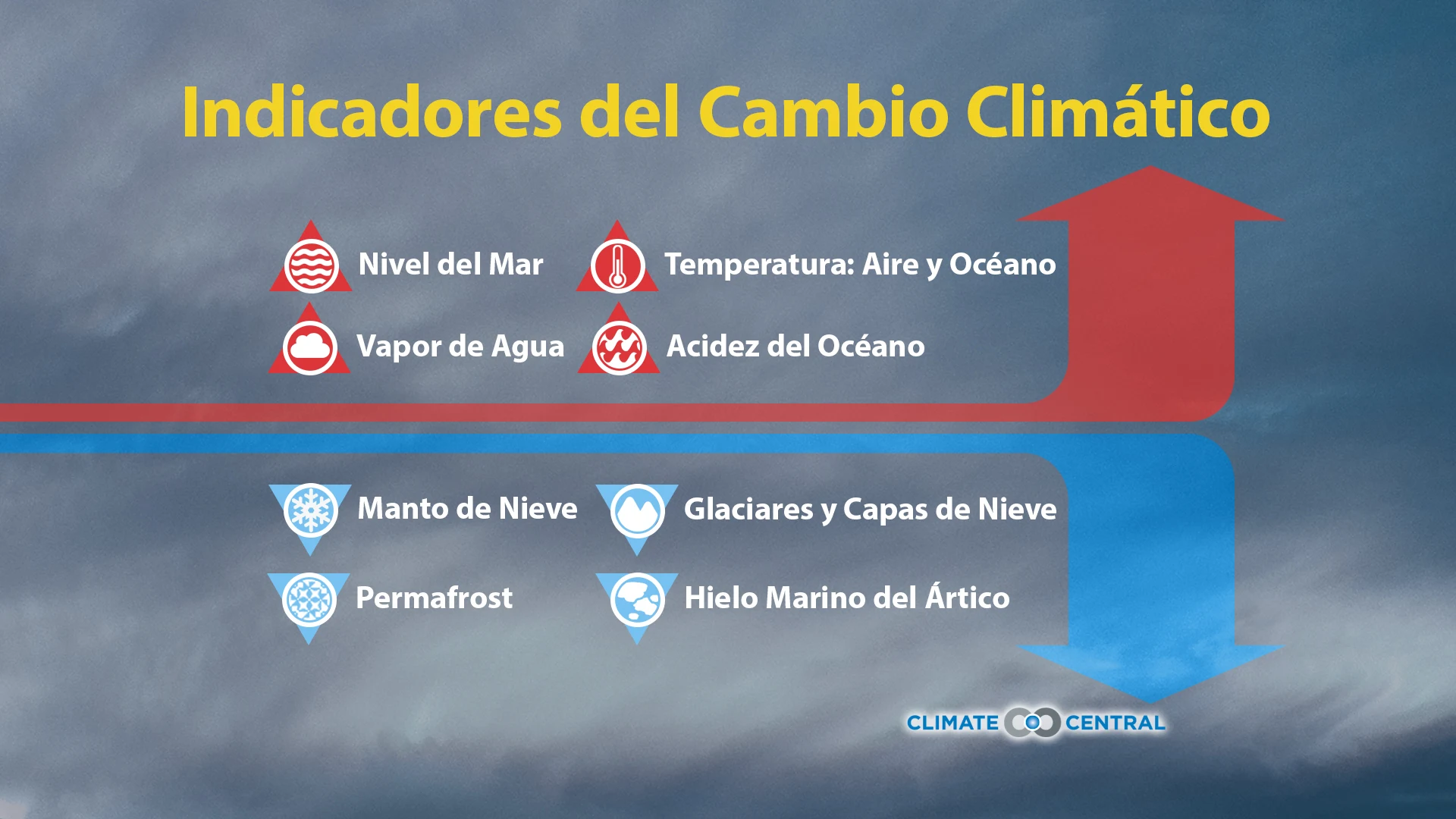 Recursos de la Semana del Clima