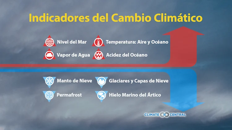 Recursos de la Semana del Clima