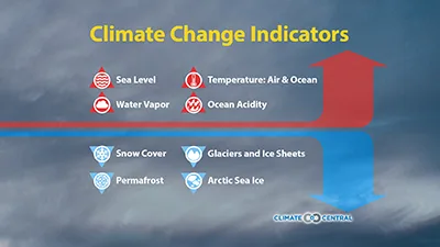 Climate Week 2014