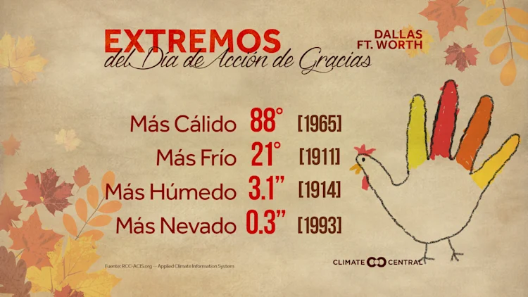 Extremos del Dia de Accion de Gracias