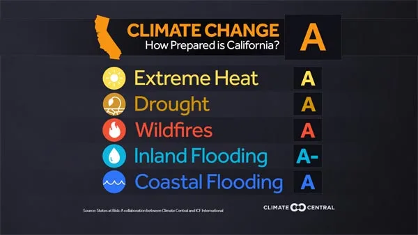 States at Risk: America’s Preparedness Report Card