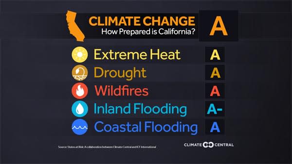 States at Risk: America’s Preparedness Report Card